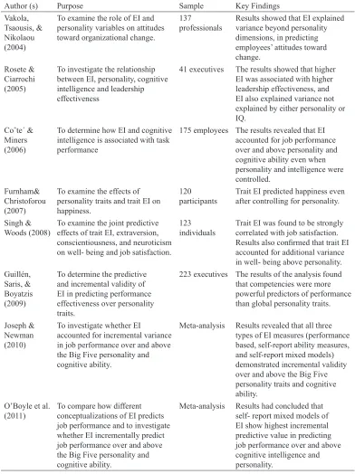 Table 1 (continue)