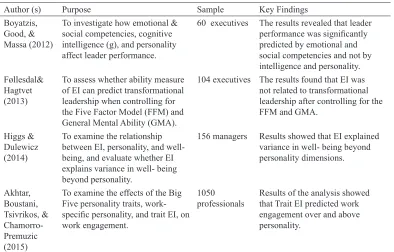 Table 1 (continue)