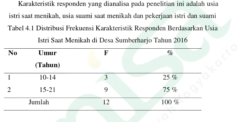 Tabel 4.1 Distribusi Frekuensi Karakteristik Responden Berdasarkan Usia 
