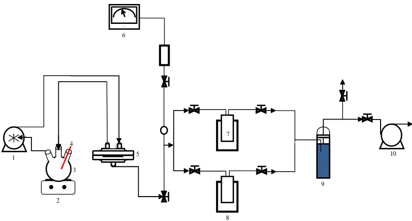 Figure 1. Scematic of pervaporation experiment apparatus  