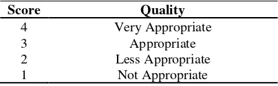 Table 1. Expert Validation Score for Design and Material Test 