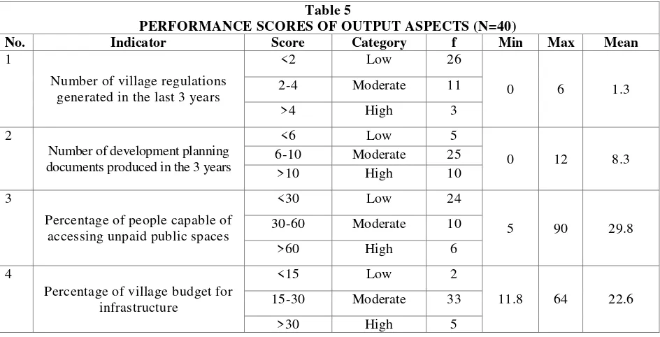 Table 6 PERFORMANCE SCORES OF OUTCOME ASPECTS (N=40) 