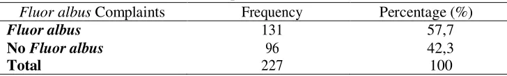 Table 1. Genesis of Reproductive Disease/FB (2012) 