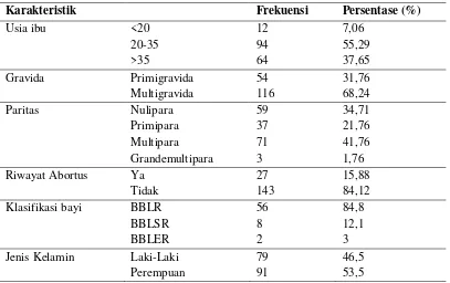Tabel 2. Distribusi frekuensi tingkat preeklampsia dan bayi berat lahir rendah  