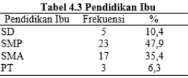 tabel 4.3 