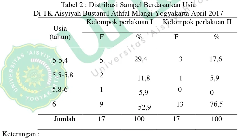 Tabel 1 : Distribusi Sampel Berdasarkan Jenis Kelamin  