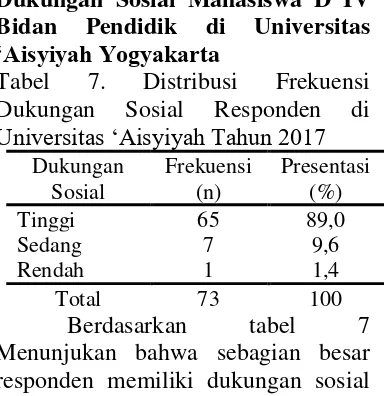 Tabel 7. 