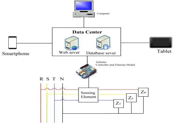 Figure 3. Structure diagram of voltage sensor       Figure 4.