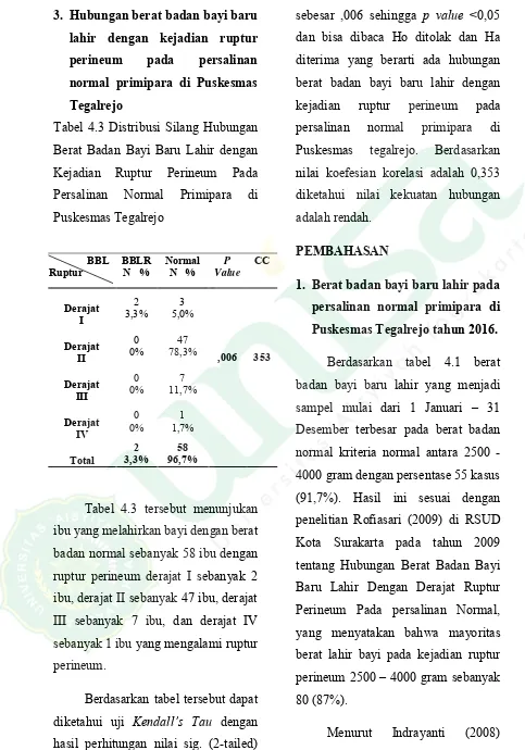 Tabel 4.3 Distribusi Silang Hubungan 