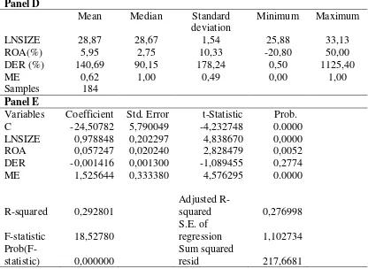 Table 4 Descriptive Statistics and Multivariate Regression using OLS 