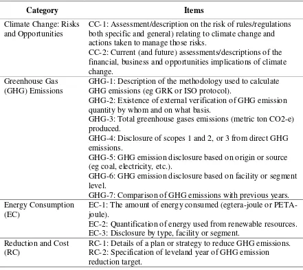 Table 2 Carbon Emissions Disclosure 