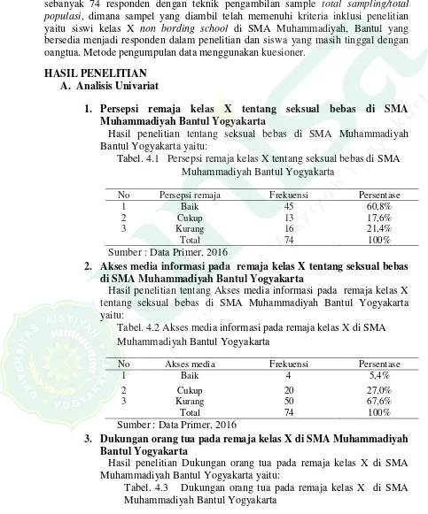 Tabel. 4.3   Dukungan orang tua pada remaja kelas X  di SMA Muhammadiyah Bantul Yogyakarta 