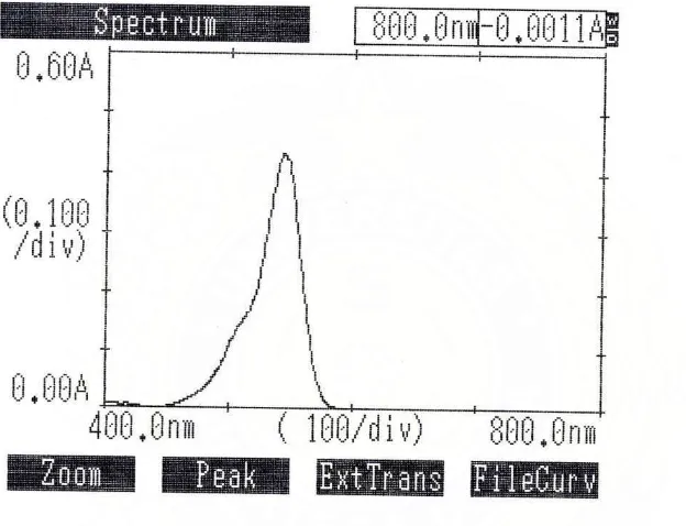 Gambar 3. Kurva Serapan Maksimum Larutan Rhodamin B dengan konsentrasi 2 ppm secara Spektrofotometri Sinar Tampak pada Panjang Gelombang 400 nm – 800 nm  