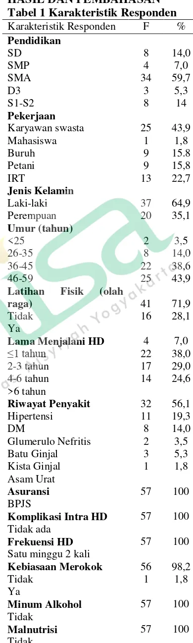 Tabel 1 Karakteristik Responden 