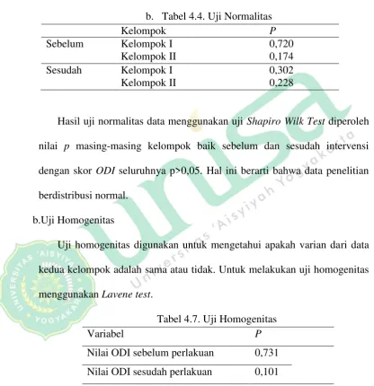 Tabel 4.7. Uji Homogenitas  