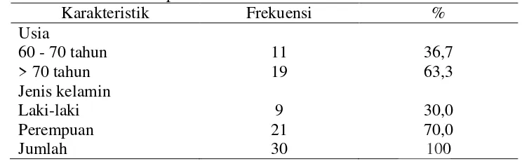 Tabel 4.1. Distribusi Frekuensi Responden Berdasarkan Usia dan Jenis Kelamin pada                   Lansia Penderita Hipertensi di Balai PSTW Unit Budi Luhur 