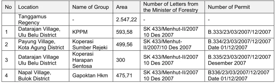Table 2 – List of Working Area of Community Forestry in Tanggamus Regency 