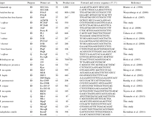 TABLE 1. Primer sequences used for the identification (ID) and quantification (Q) of Pratylenchus and Meloidogyne spp., alongside the annealing temperatures,product sizes, and sources