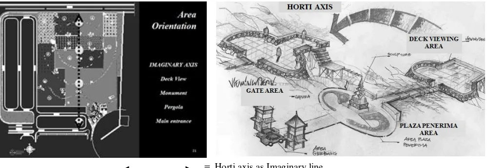 Figure 3. Proposed Hortipark design