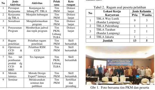 Tabel 2.  Ragam asal peserta pelatihan 
