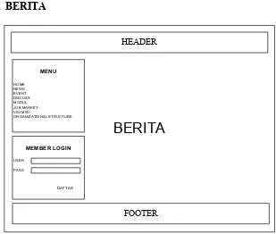 Gambar 4.10 Berita Admin