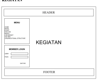 Gambar 4.12 Kegiatan Admin