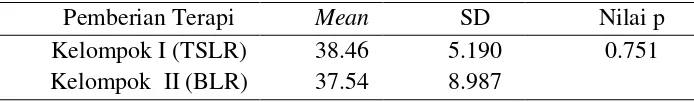 Tabel 4.12 Hasil independent t-test pada kelompok I (TSLR) dan kelompok II 