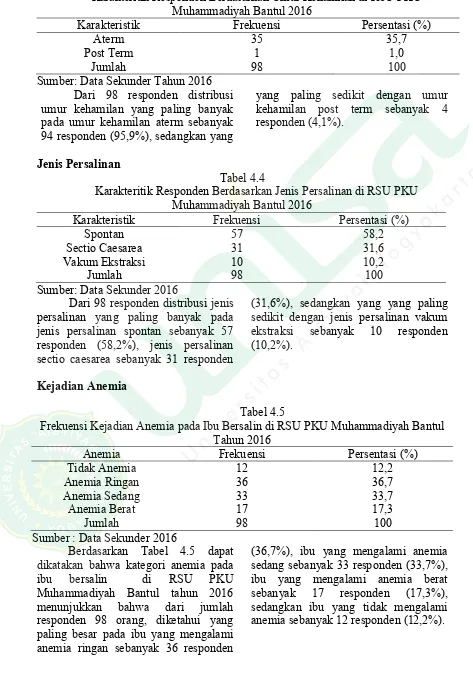 Tabel 4.4 Karakteritik Responden Berdasarkan Jenis Persalinan di RSU PKU 