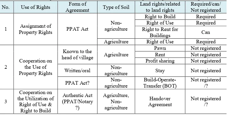 Table 1. Land Use Optimization Schemes for Individuals / Groups of People or Private Legal Entities 