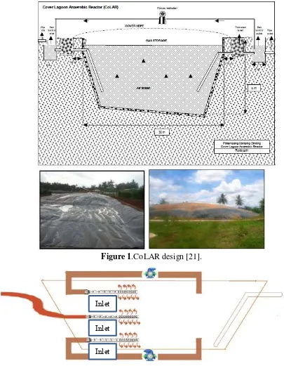 Figure 1.CoLAR design [21]. 