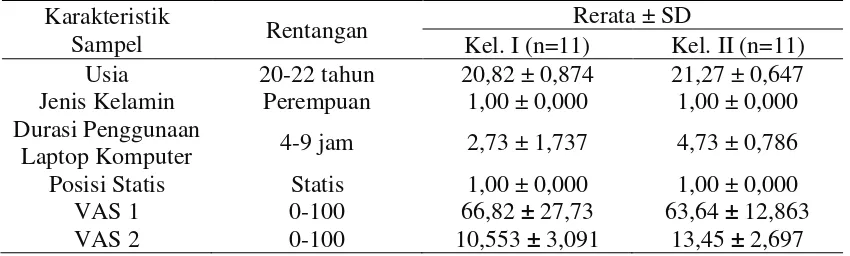 Tabel 4.1 Distribusi Responden Berdasarkan Karakteristik Sampel di Universitas ‘Aisyiyah Yogyakarta  Bulan Juni 2017 