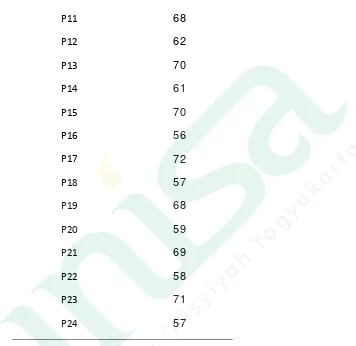 Tabel. 4.3  Sikap tentang kesehatan Reproduksi pada siswa-siswi    kelas X 