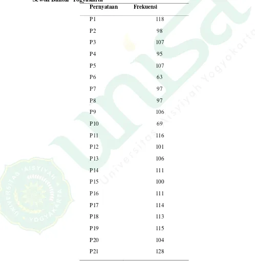 Tabel. 4.4 Perolehan hasil skor jawaban  tentang Sikap Kesehatan   Reproduksi pada siwa dan siswi kelas X dan XI SMA Muhammadiyah 1 Sewon Bantul  Yogyakarta 