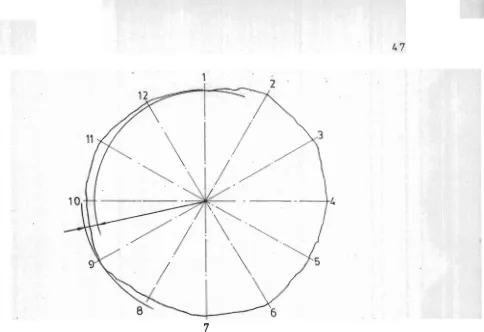 Grafik 3e : Grafik kebulatan permukaan t l r u s  spindel kepala t e t a p  mesin ( nomor kode 2617 ) 