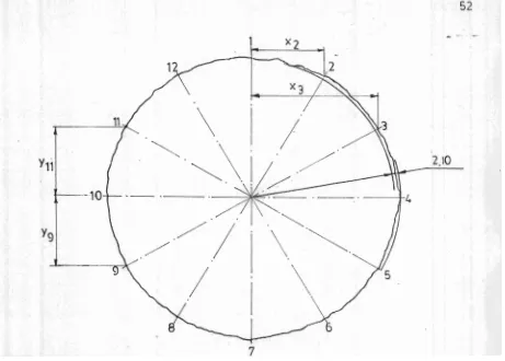 Grafik 4a : Grafik kebulatan d a r i  ketirusan morse pada 