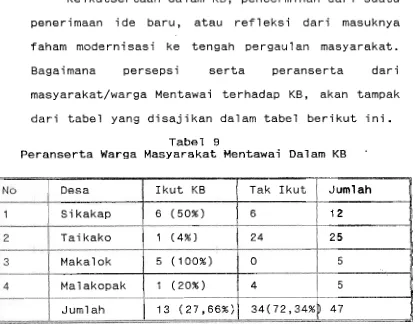 Tabel 9 P e r a n s e r t a  Warga M a s y a r a k a t  Mentawai D a l a m  KB . 