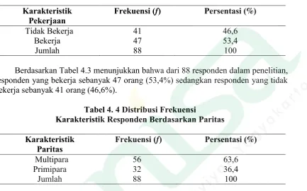 Tabel 4. 4 Distribusi Frekuensi 