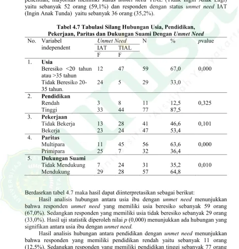 Tabel 4. 6 Distribusi Frekuensi 