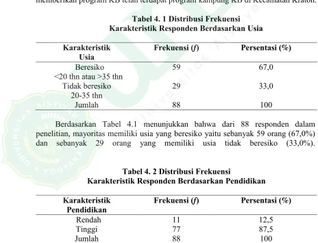 Tabel 4. 1 Distribusi Frekuensi 