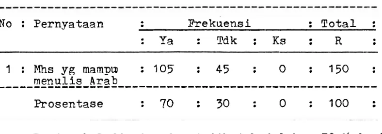 TABEL 10 