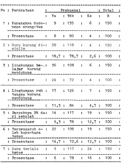 TABEL 12 