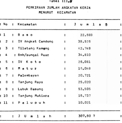 Tabel III& 