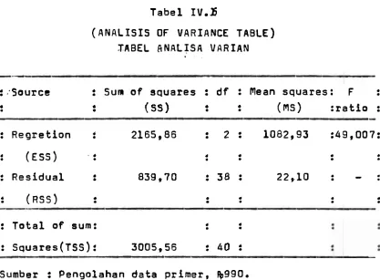 TABEL ANALISA V A R I A N  .. 