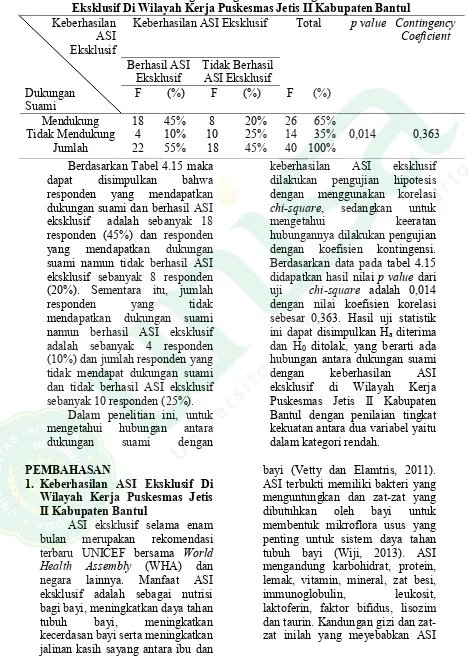 Tabel 4.15 Tabulasi Silang Dukungan Suami Dengan Keberhasilan ASI 