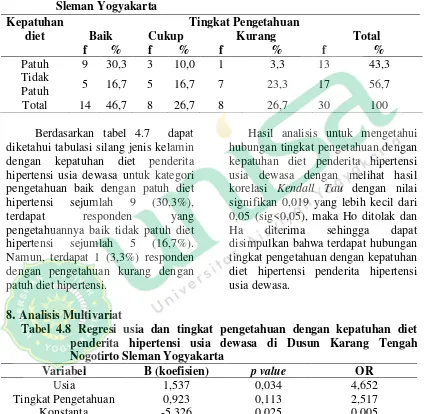 Tabel 4.7 Tabulasi silang tingkat pengetahuan dengan kepatuhan diet penderita hipertensi usia dewasa di Dusun Karang Tengah Nogotirto Sleman Yogyakarta 