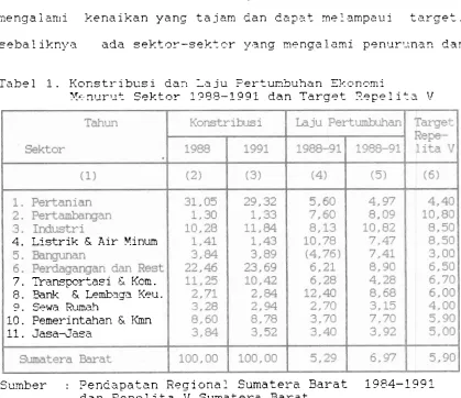 Tabel 1. K o ~ s t r l b ~ s i  dan 