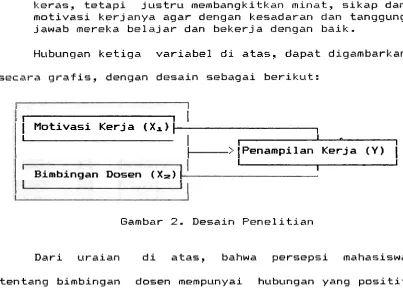 Gambar 2. Desain P e n e l i t i a r i  