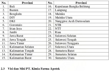 Tabel 1. Apotek Kimia Farma yang ada di Indonesia 