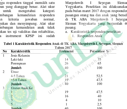 Tabel 1 Karakteristik Responden Anak di TK ABA Margoluwih I, Seyegan, Sleman 