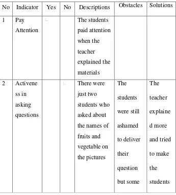 Table 4.1: The Students‟ Result Observation Check List in Cycle I 